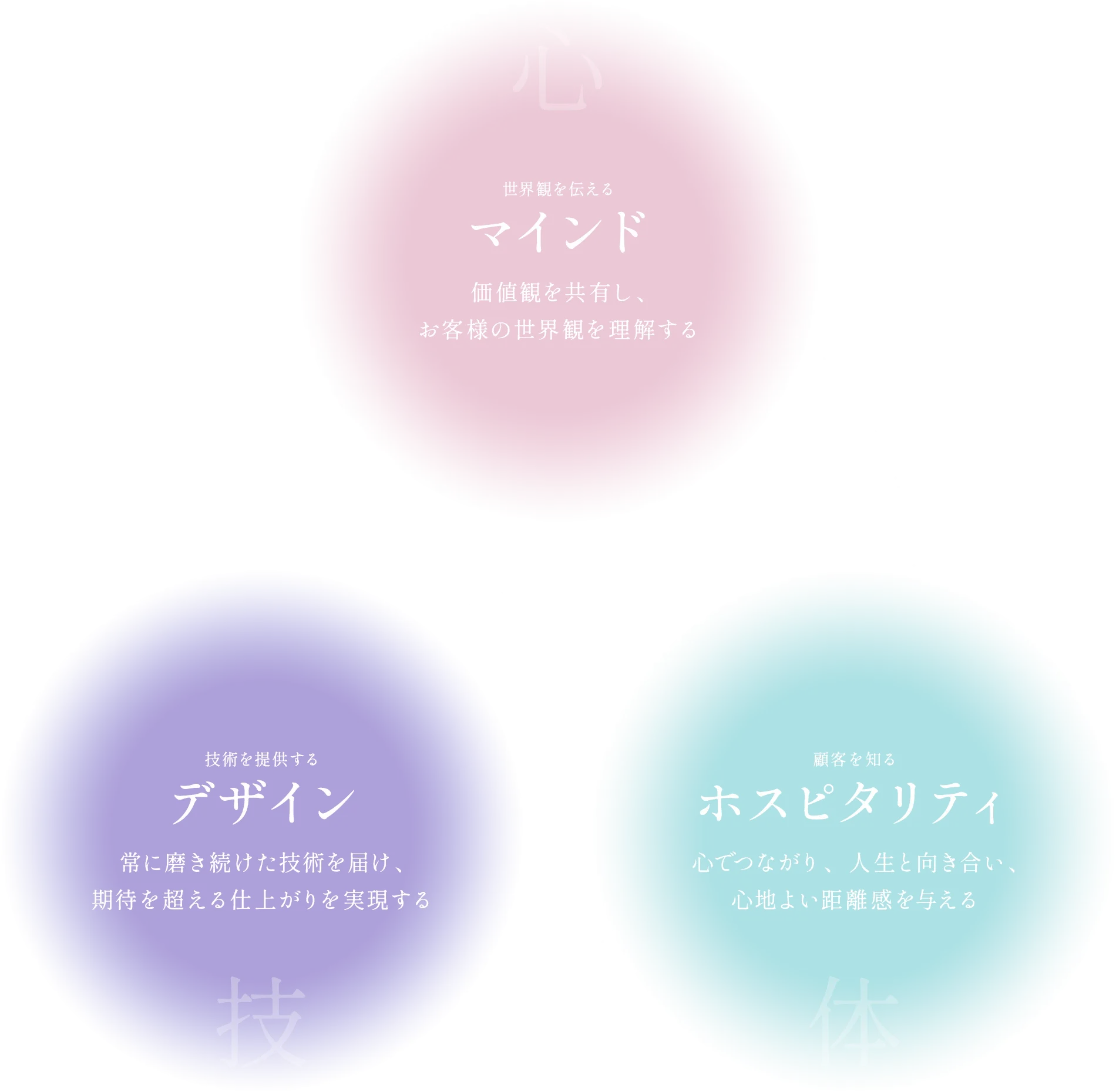 スタッフとお客様がつながる