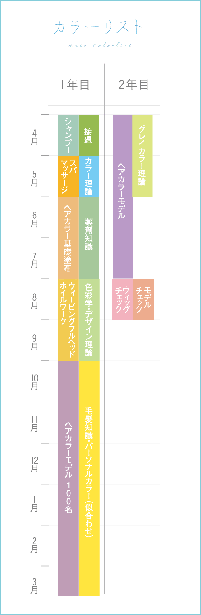 カラーリスト